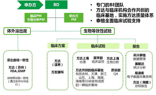 國(guó)內(nèi)優(yōu)秀CRO公司展示（十一） 泰格醫(yī)藥，賦能全球創(chuàng)新的臨床研究合作伙伴