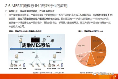 工業(yè)軟件新浪潮 一文講透MES與MOM市場(chǎng)格局、主流廠商與國(guó)內(nèi)貿(mào)易代理機(jī)遇